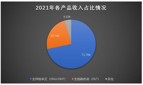 芯德科技IPO進(jìn)程加速 光網(wǎng)絡(luò)單元業(yè)務(wù)貢獻(xiàn)七成營(yíng)收，募資3.63億元?jiǎng)χ溉蚴袌?chǎng)拓展