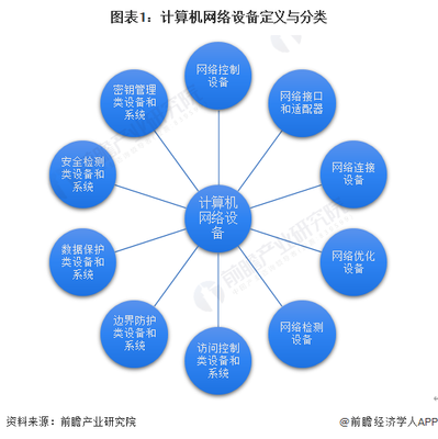 計(jì)算機(jī)網(wǎng)絡(luò)設(shè)備 定義、分類(lèi)與技術(shù)開(kāi)發(fā)前沿